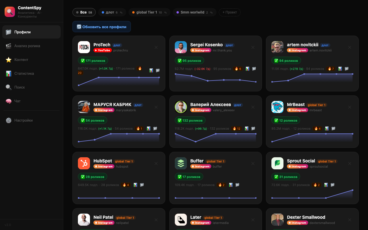 ContentDecode Dashboard — competitor content analysis