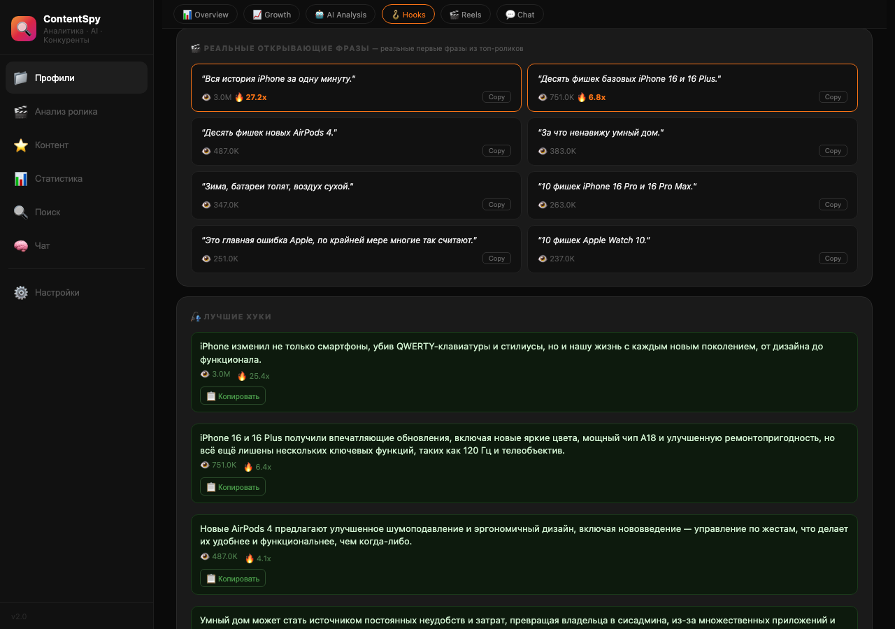 Viral Hooks Analysis — ContentDecode